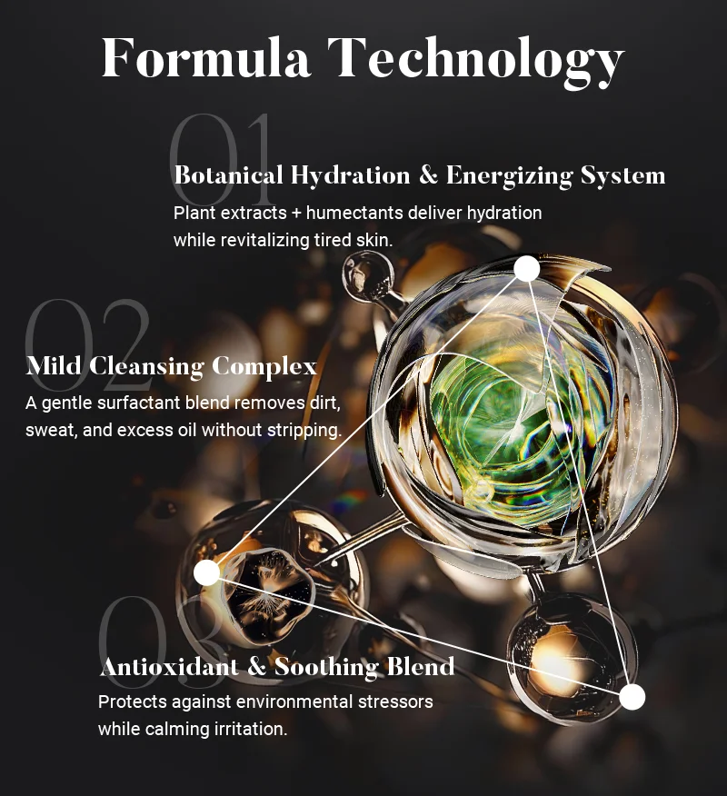 Skincare formula technology features Botanical Hydration, Mild Cleansing Complex, and Antioxidant Blend with molecule visuals.